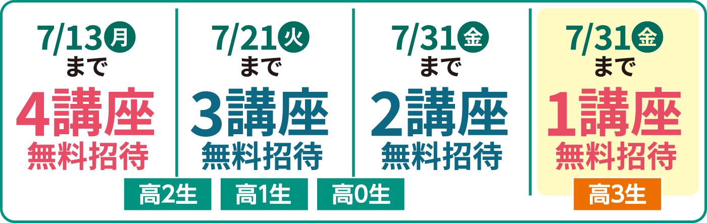 お申込みのタイミングで無料招待の講座数が変わります。